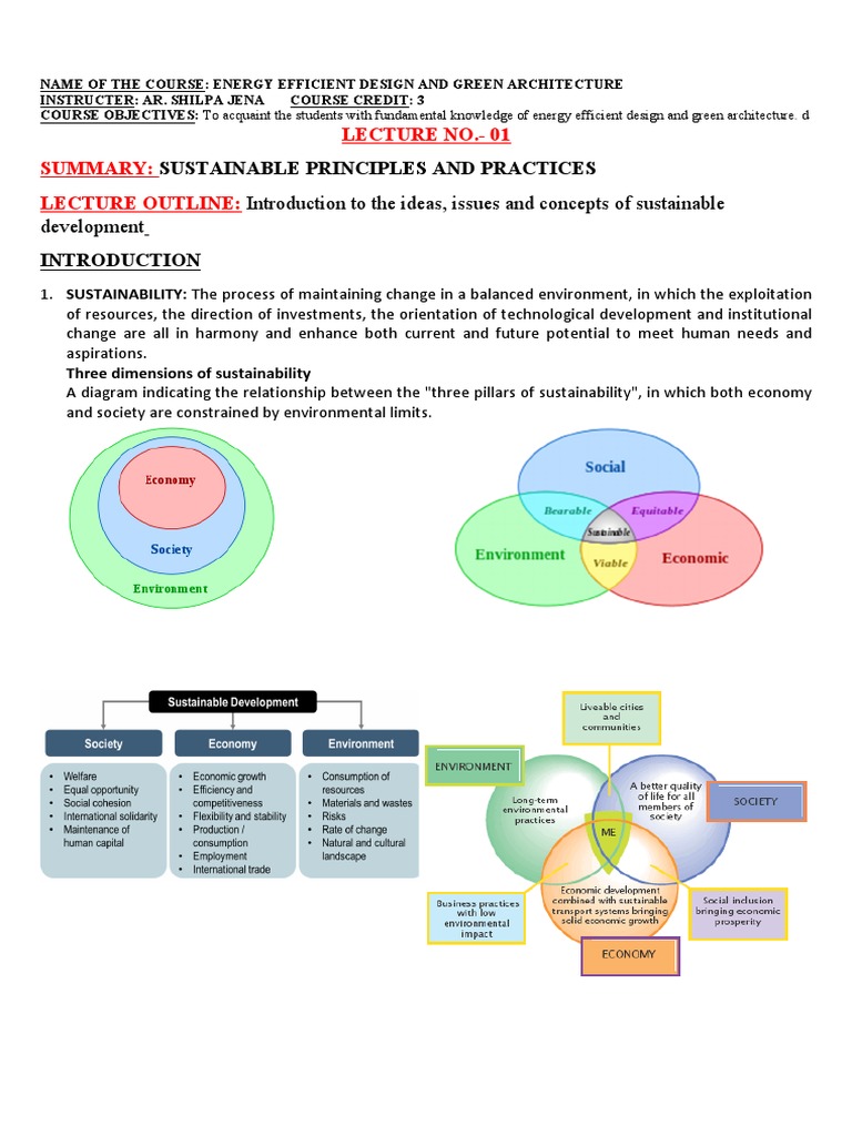 Sustainable Principles and Practices: Introduction To The Ideas, Issues ...