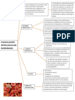 Coagulacion Intravascular Diseminada