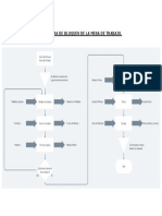 Diagrama de Bloques de La Mesa de Trabajo