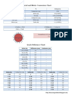 Gráfico de Conversión Imperial y Métrica