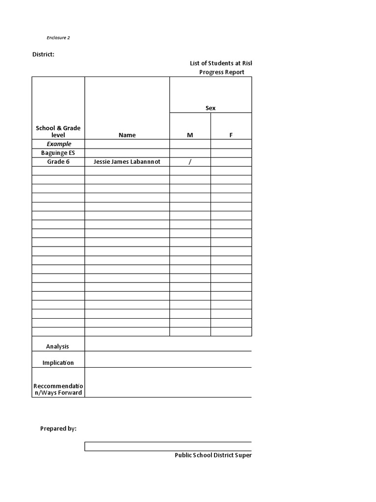 At-Risk Students Progress Report | PDF