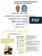 Mapa Conceptual Concepto Formal de Lógica Jurídica.