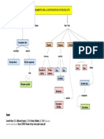 Mapa David Sanchez