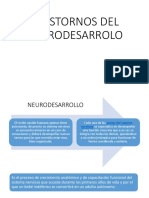 Neurodesarrollo Idea