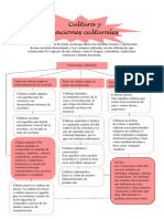 PDF Variaciones Culturales
