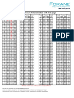 Forane 407c Pressure Temperature Chart