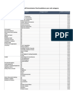 Lazmall Commission Fee Breakdown Per Sub-Category