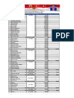 Laporan Keuangan Investasi OBCC 18 Juni 2022