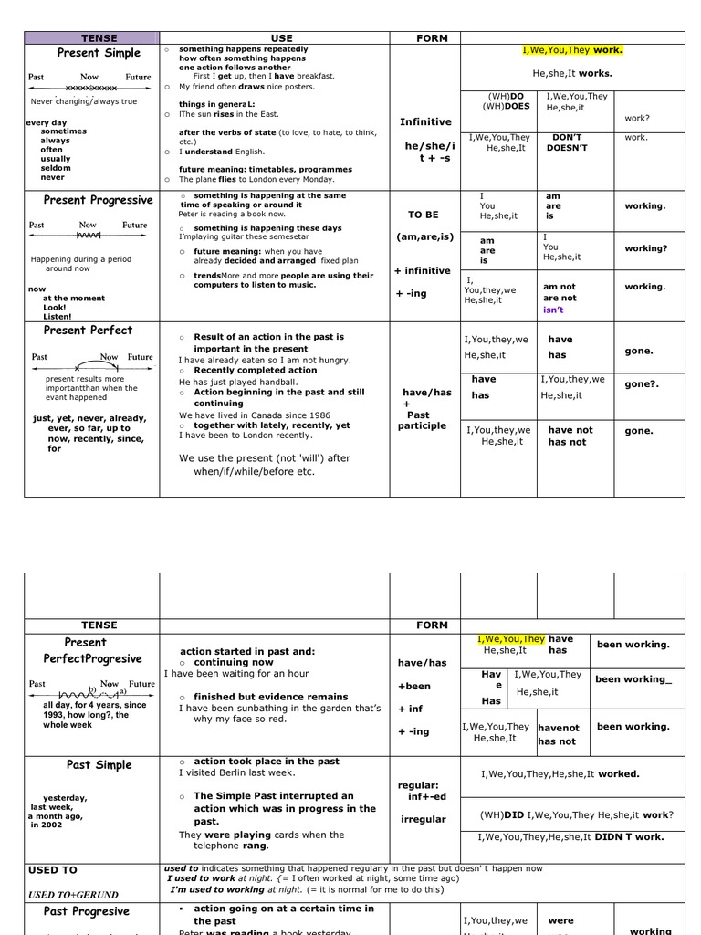 Present Simple: I, We, You, They He, She, It | PDF | Grammar | Style ...