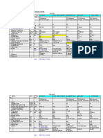 Comparison Chart Id Fan: New 25.1 Lacs Each