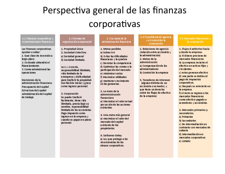 Mapa Conceptual Pdf Business Economias
