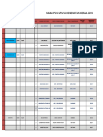 Data Pos Ukk 2021 PKM Bulusibatang