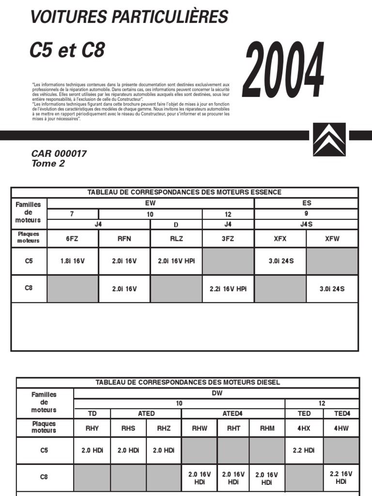 Couple De Serrage Volant Moteur 2l Hdi 136 C5 Et C8: Voitures Particulières | PDF | Huile de moteur | Moteur diesel