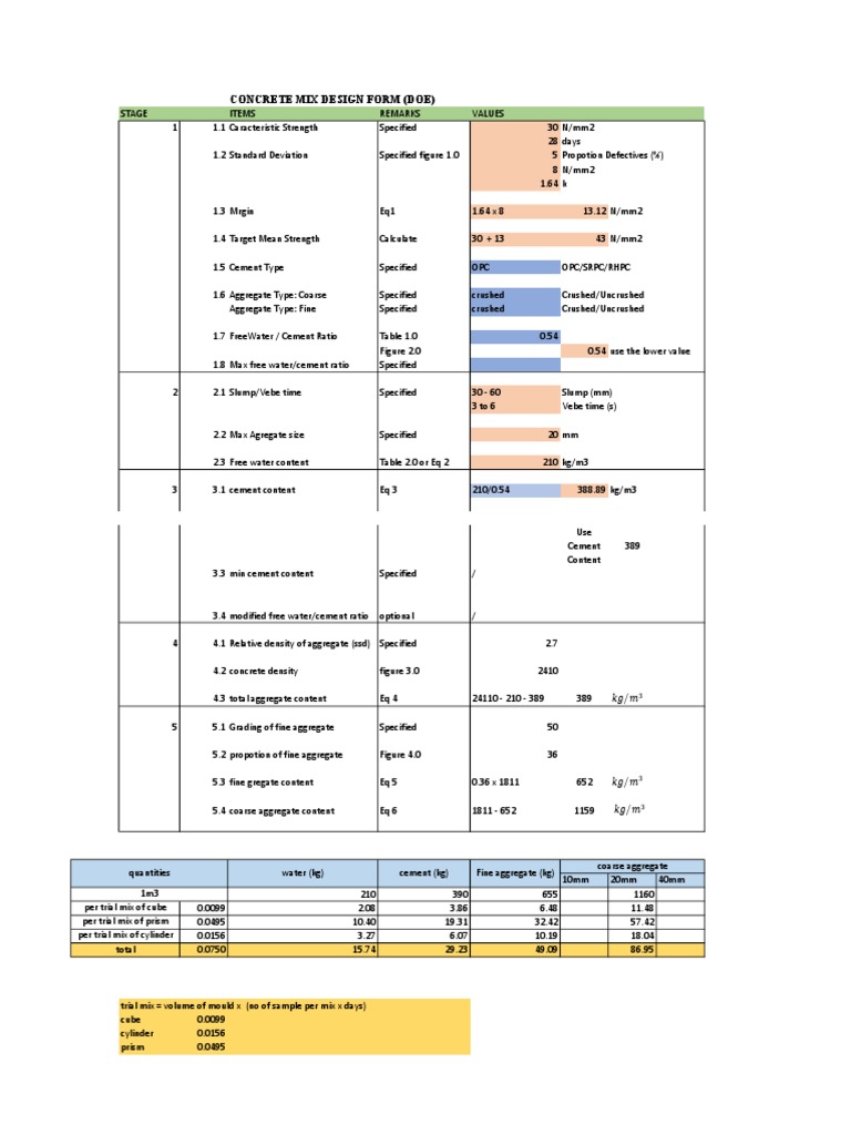 Concrete Mix Design Form PDF Concrete Cement