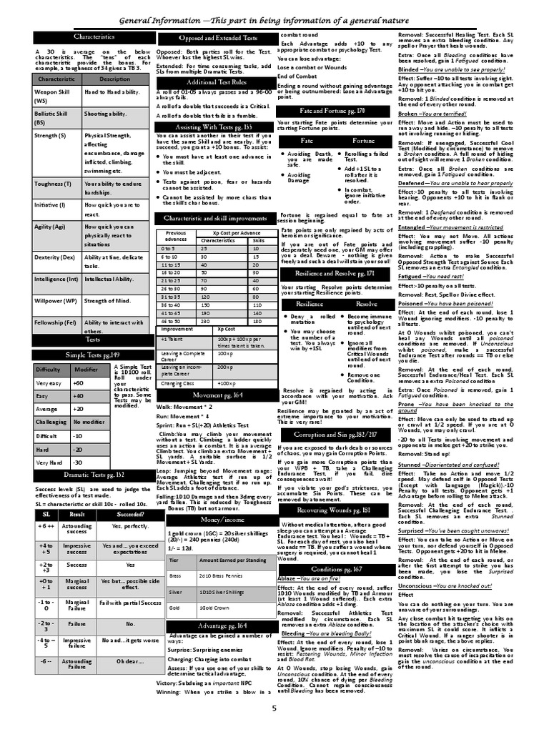 WFRP 4E Combat Cheat Sheet | PDF
