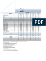 Dolce Price List Phase LL Updated May 2022