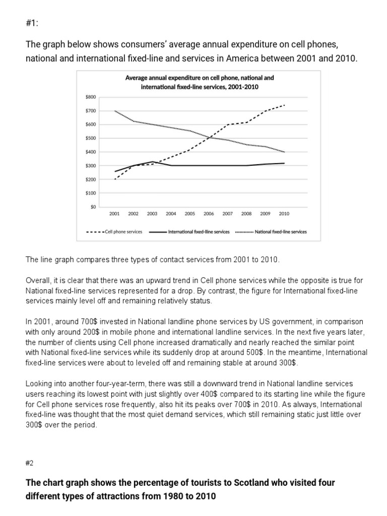 Cell Phone vs Landline Expenditure in the US 20012010 PDF Landline