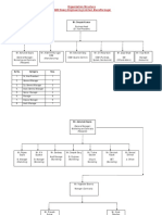 ORGANIZATION STRUCTURE