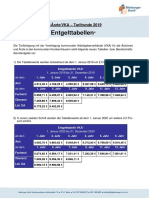 Tabellen - Und Bereitschaftsdienstentgelte