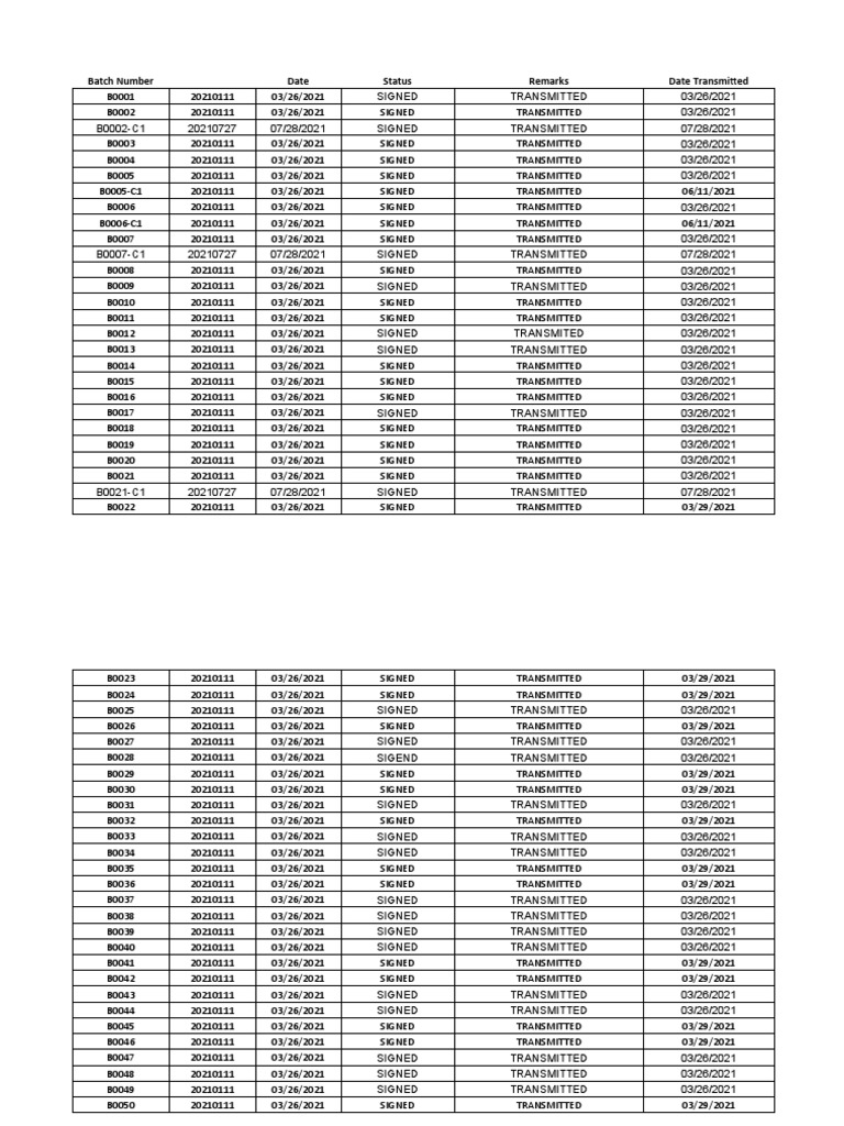 Batch Number Records Overview | PDF