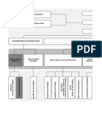 Mapa - Organigrama - Caracterizacion