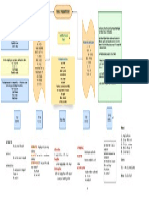 Diagrama en Blanco