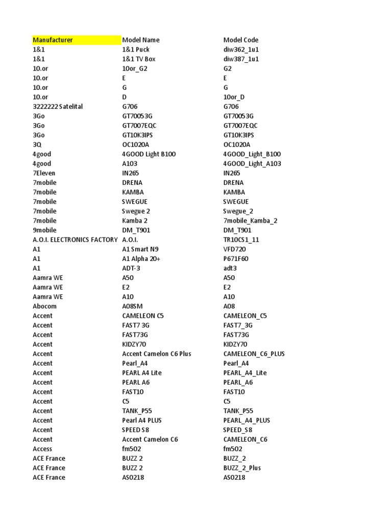 Google Play Supported Devices Sheet PDF Chromebook Personal