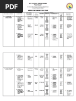 Annual Implementation Plan: Western Visayas Capiz Council Estefania Montemayor National High School School Year 2021-2022