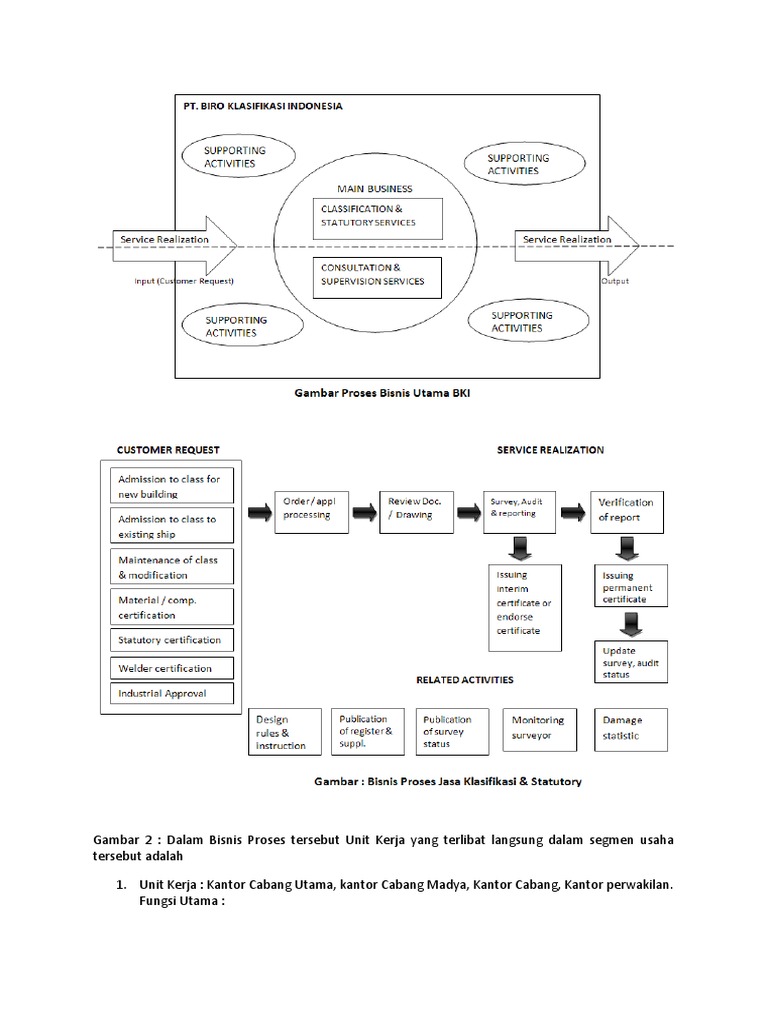 Organizational Structure of Classification and Statutory Services PDF