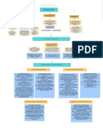 Mapa Conceptual MECANISMOS DE ADHESION DENTAL