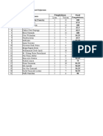 Data Hasil Nilai UKK