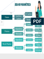 Pruebas No Paramétricas