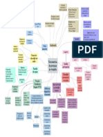 Mapa Ferramentas Da APS