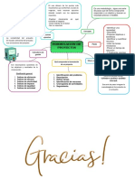 Formulación de Proyectos