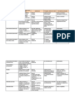 Resumen de Las Principales Articulaciones