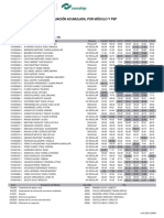 Evaluación Acumulada, Por Módulo Y PSP