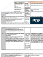 Cuadro Comparativo