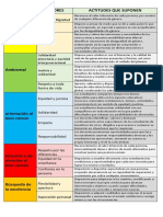 Valores y actitudes para la igualdad de género