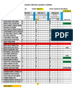 Registro de competencias y desempeños de 3ro de primaria