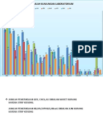 Jumlah Kunjungan Laboratorium