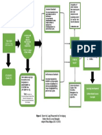 Legal Framework For CBLE