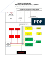 Sop Triage