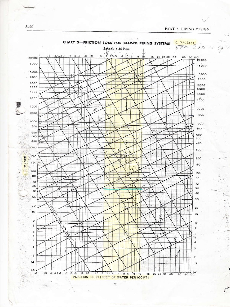 Pipe Calculation | PDF