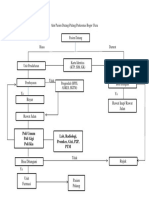 Alur Pasien Datang-Pulang PUSKESMAS