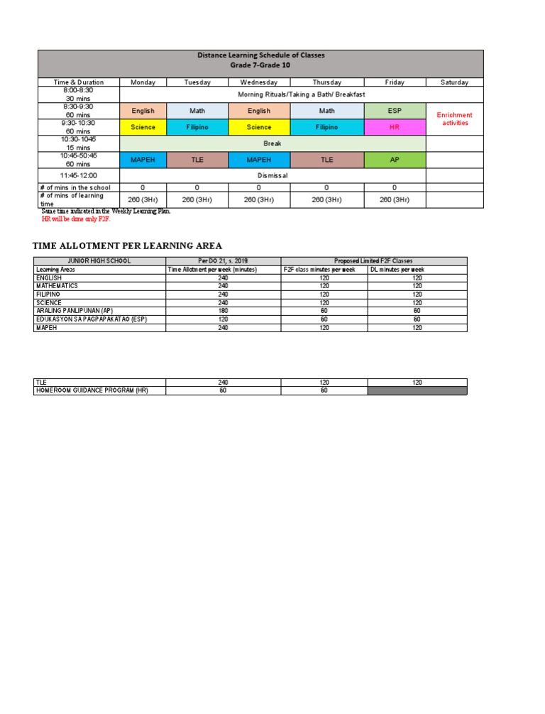 Distance Learning Schedule of Classes Grade 7-Grade 10: Time Allotment ...