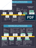 Psicologia Linea Del Tiempo