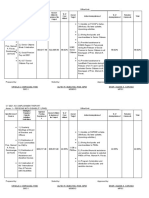 Submission of CY 2021 Accmp RPRT On Senior Citizens and Persons With Disabilities