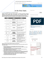 Simbol-Simbol Diagram Alir (Flow Chart) - Nongkrong Bersama