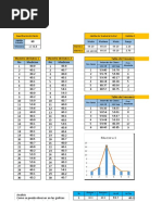 Ea3 Graficos de Control Por Variables | PDF