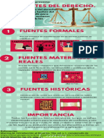 Infografía de Fuentes Del Derecho